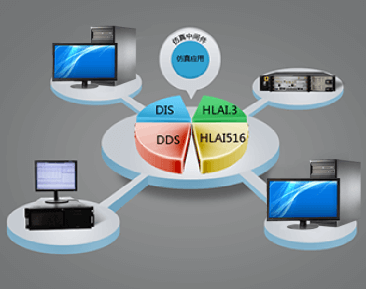 分布式半实物仿真模拟